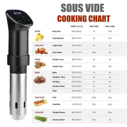 Sous Vide / Immersion Cooker (1800W)